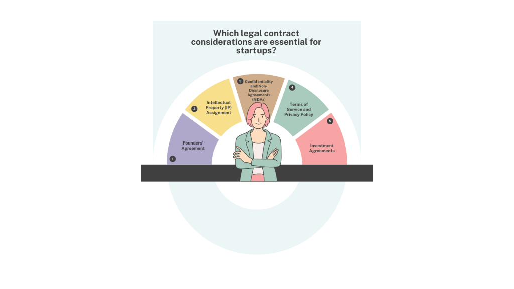 Which legal contract considerations are essential for startups?