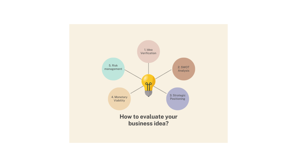 How to evaluate your business idea?